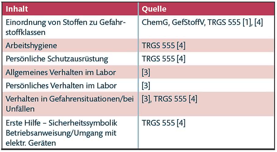 Labor-Sicherheitsunterweisung