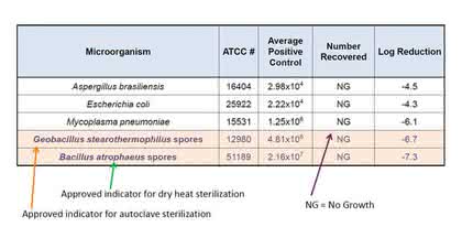 Cell Growth: Consider All CO<sub>2</sub> Incubator Parameters for Best Cell Growth