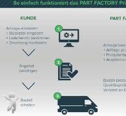 Part Factory Kundenvorteile