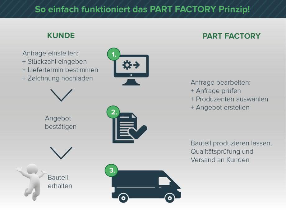 Part Factory Kundenvorteile