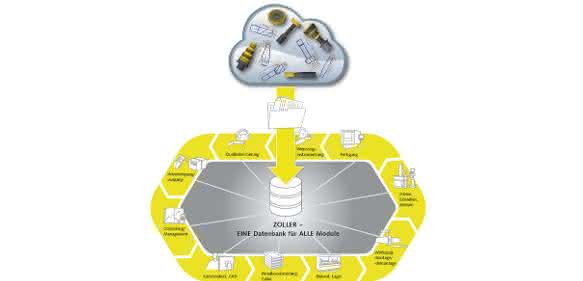 Zoller Tool Management System