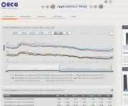 Online Plattform My Energy Web