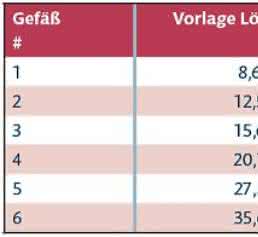 Beispiel einer Normalisierung Beispiel einer Normalisierung