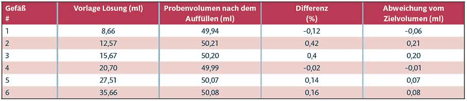 Beispiel einer Normalisierung Beispiel einer Normalisierung