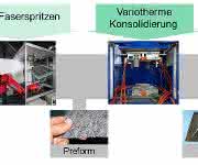 3D-Faserspritzen 3D-Faserspritzen