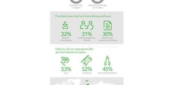 Infografik Studienergebnisse