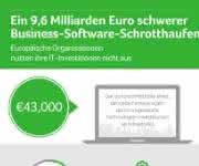 Infografik Studienergebnisse Infografik Studienergebnisse