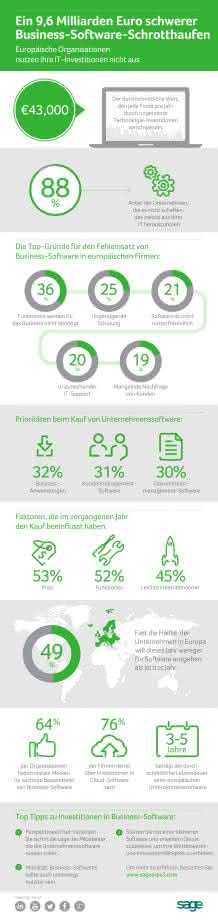 Infografik Studienergebnisse