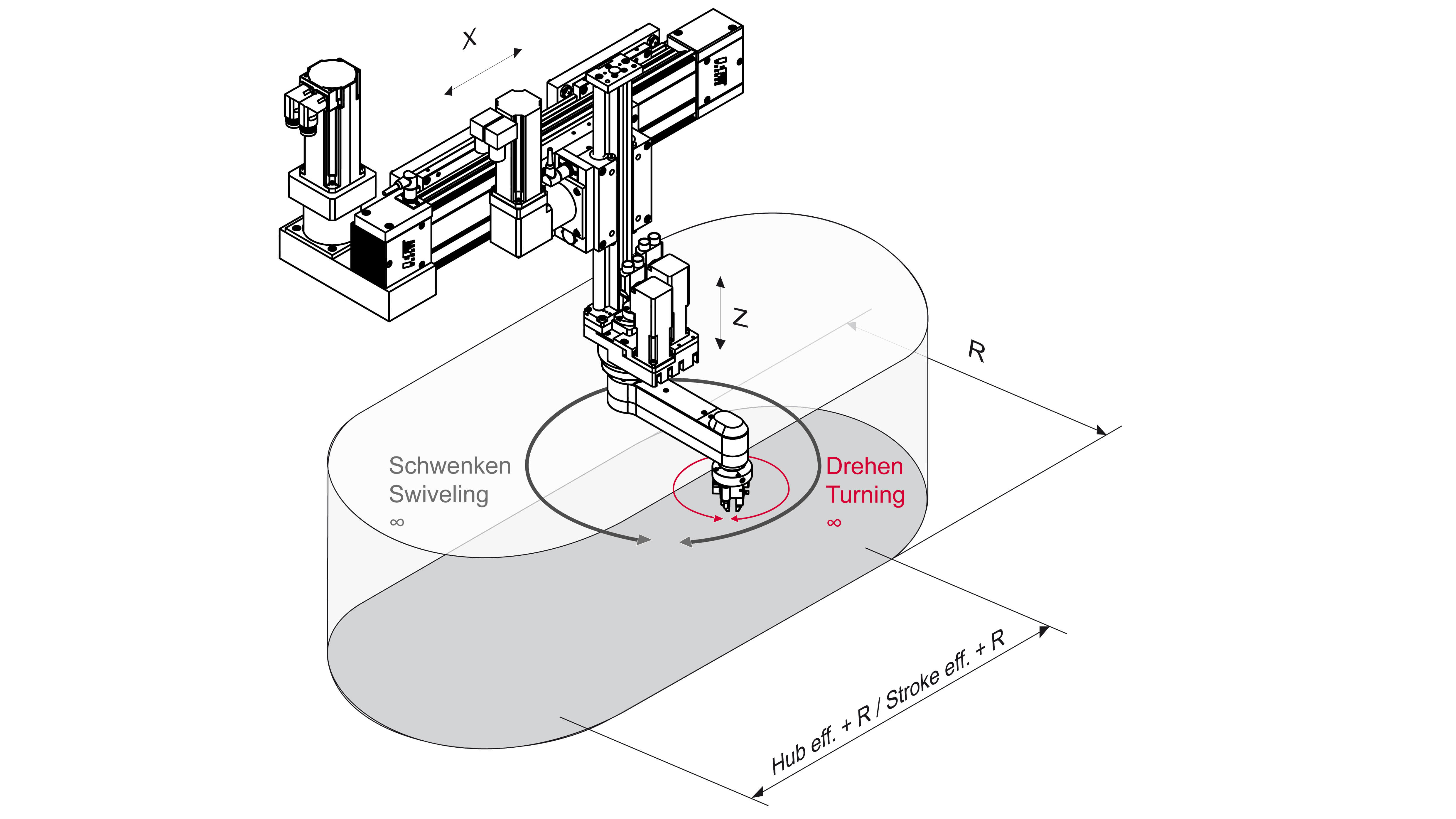 RotaryArm Auch in der Montage: Die Größe zählt: Linearpositionierung ist wirtschaftlich