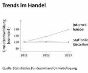 Netzhandel