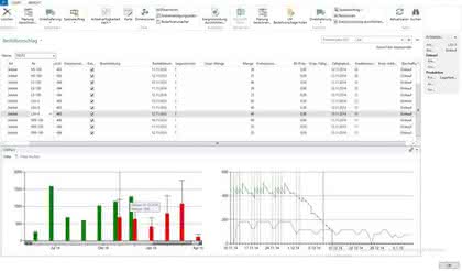 Sievers Group SNC Inventory Plus
