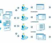 Enterprise Content Management: ECM und agile Prozesse