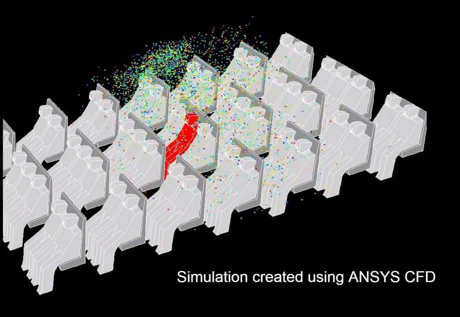 Simulation mit Ansys CFD Simulation mit Ansys CFD