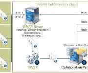Cloud-Plattform