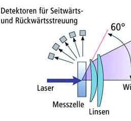 Schematischer Aufbau