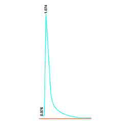 HPLC-Tipp: Die kleinen HPLC-Tipps