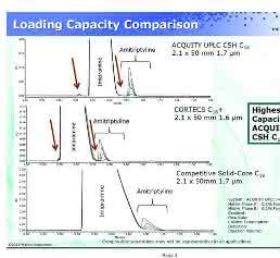 HPLC-Tipp: Die kleinen HPLC-Tipps