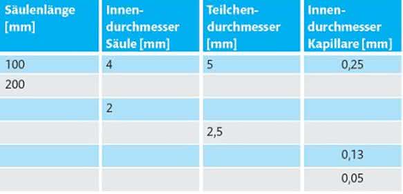 HPLC-Tipp: Die kleinen HPLC-Tipps