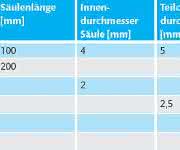 HPLC-Tipp: Die kleinen HPLC-Tipps