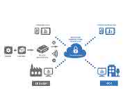 Equipment Insight GE-Diagnosetool hebt die Maschinenwartung ins Internet: Wartung aus der Wolke