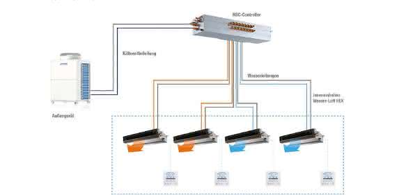 Controller: Neue Technologie von Mitsubishi Electric