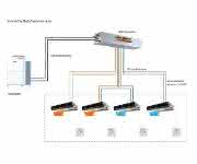 Controller: Neue Technologie von Mitsubishi Electric Controller: Neue Technologie von Mitsubishi Electric