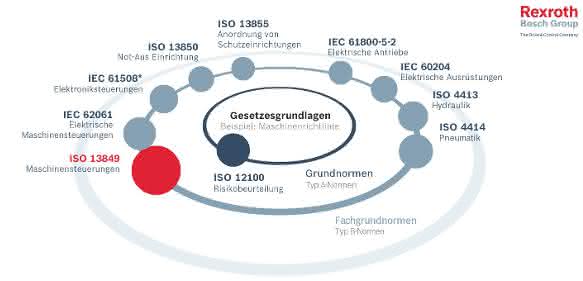 Maschinensicherheit international: Lokales Know-how ist gefragt Maschinensicherheit international: Lokales Know-how ist gefragt