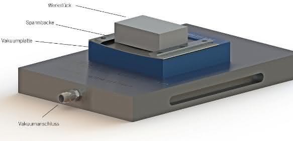 Vacu Vice Spannsystem – mal anders: Halten mit Vakuum