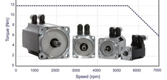 Ferrocontrol Kompaktmotor