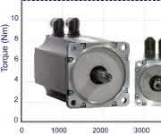 Ferrocontrol Kompaktmotor Ferrocontrol Kompaktmotor