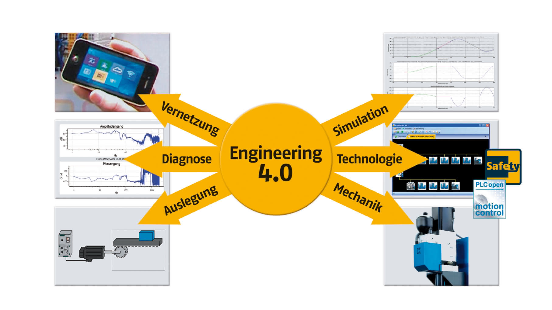 Baumüller vereinfacht Varianten-Handling: Engineering 4.0 – das neue Stichwort