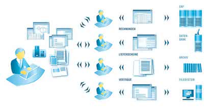 Enterprise Content Management: ECM und agile Prozesse