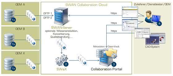 Cloud-Plattform Cloud-Plattform