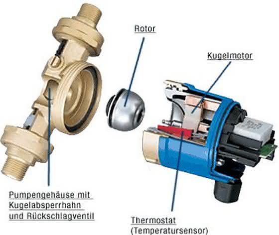 BlueOne-Kugelmotor