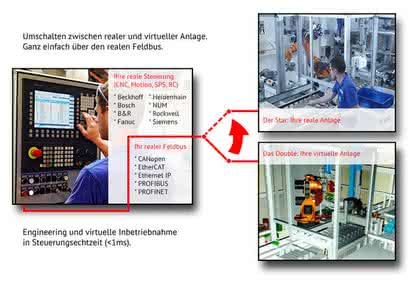 Simulationssystem ISG-Virtuos