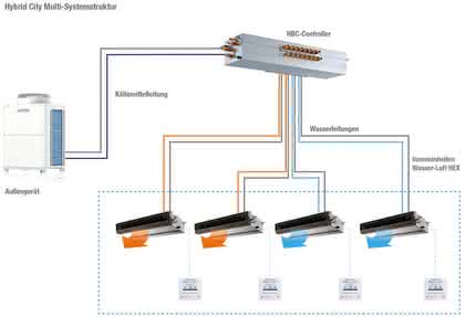 Controller: Neue Technologie von Mitsubishi Electric