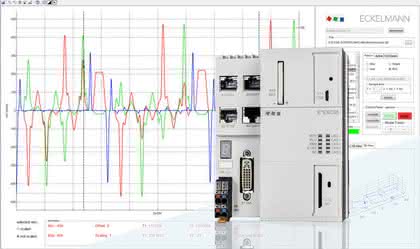 Eckelmann Realtime I/O-System Eckelmann Realtime I/O-System