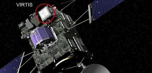 Komet Churyumov-Gerasimenko: Wasser und Kohlendioxid in der Koma