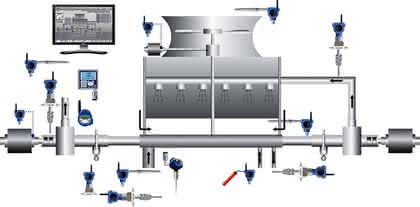 Cooling Tower Monitoring von Emerson: integrierte Überwachungslösung für Kühltürme