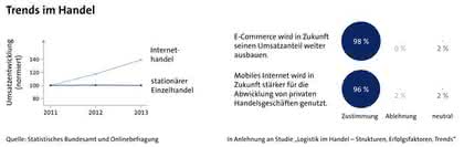 Netzhandel