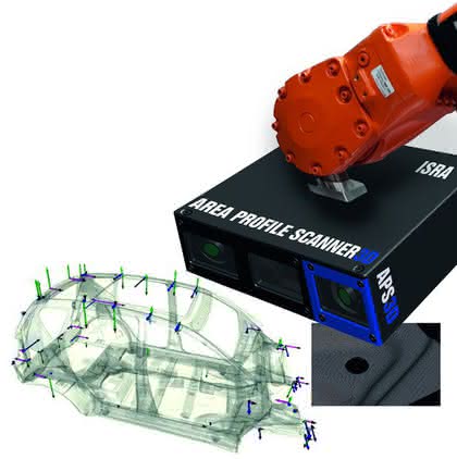 Area Profile Scanner 3D: Three technologies, one solution