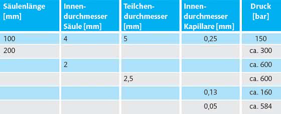HPLC-Tipp: Die kleinen HPLC-Tipps