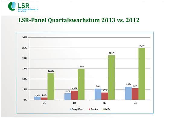 LSR-Panel