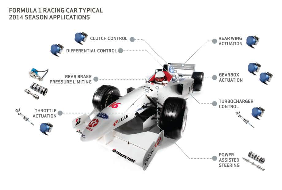 Formel 1 Rennwagen Formel 1 Rennwagen
