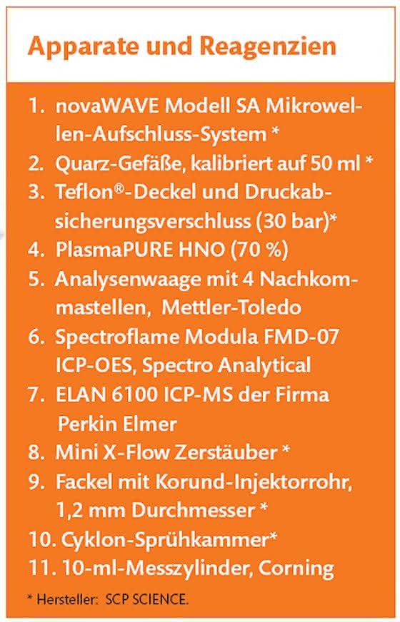 Reagenzien Reagenzien