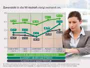 Infografik Sage-Studie Sage Business Index: Optimismus steigt