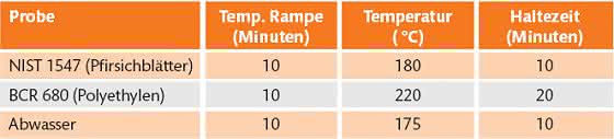 Zeitprogramm Zeitprogramm