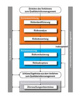 EU-GMP Leitfaden