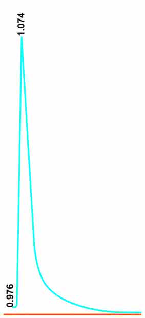 HPLC-Tipp: Die kleinen HPLC-Tipps