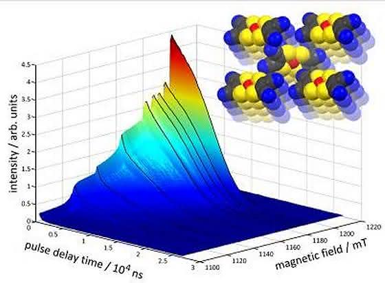 Qubits